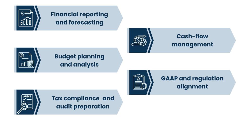 How Outsourced CPA Services Free Up Leadership to Focus on Core Strategy - Why The Leaders Should Not Be Bookkeepers
